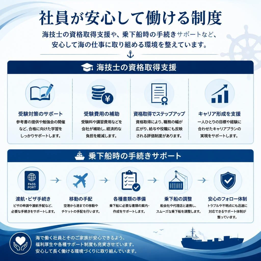 5. 充実した支援制度