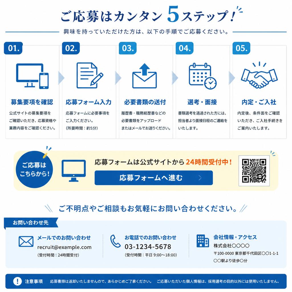 7. お問い合わせと応募方法