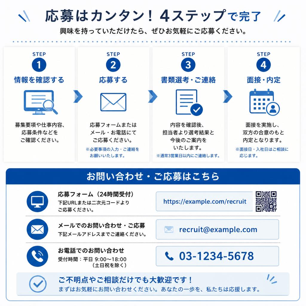 7. お問い合わせと応募方法